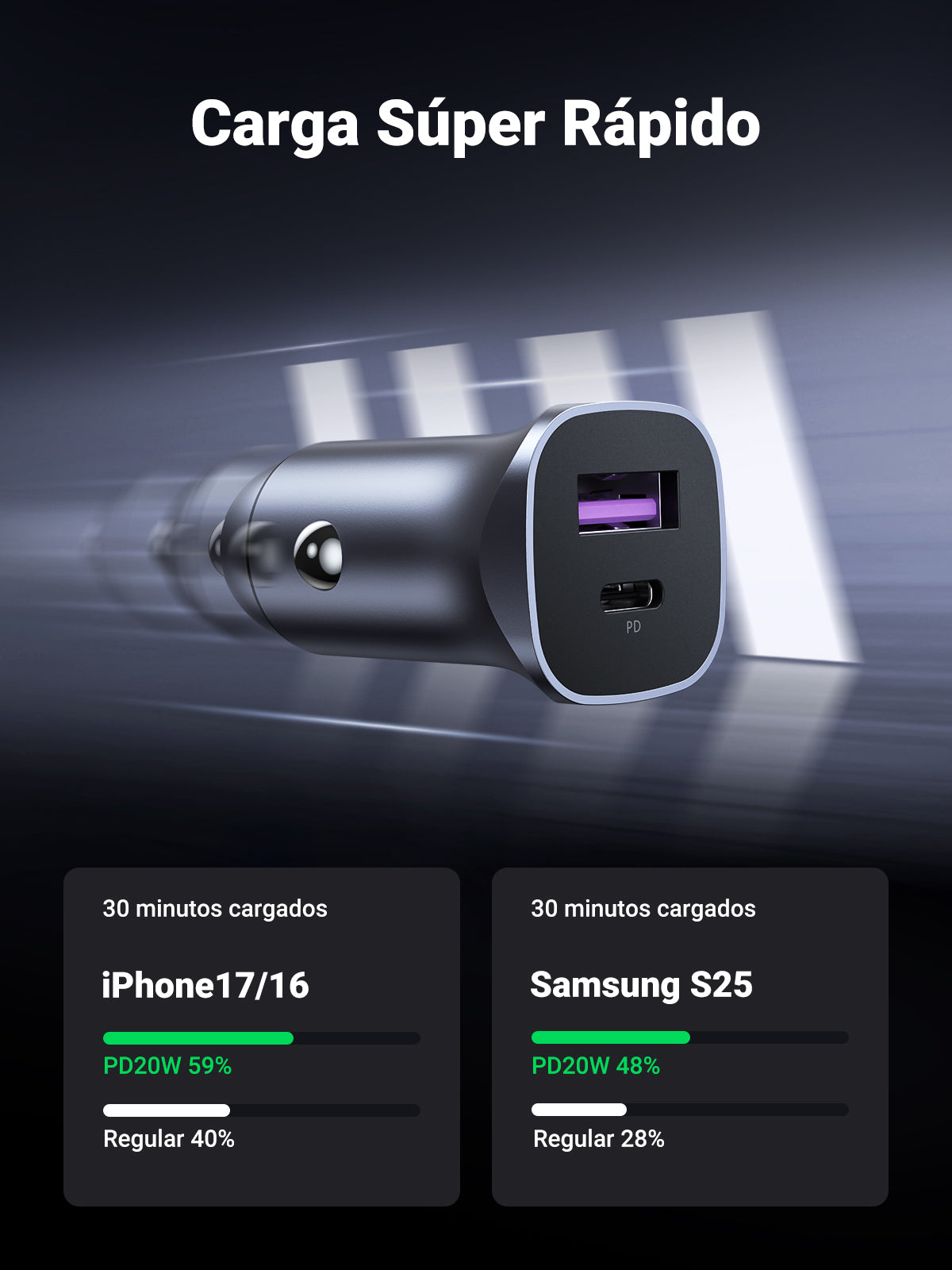 UGREEN A+C Dual-Port Car Charger PD30W+SCP22.5W MODEL CD130