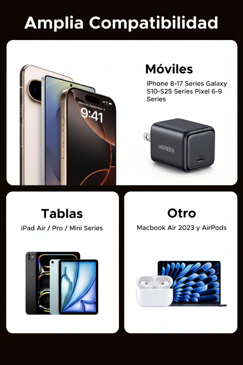 Cargador GaN USB-C UGREEN de Carga Rápida