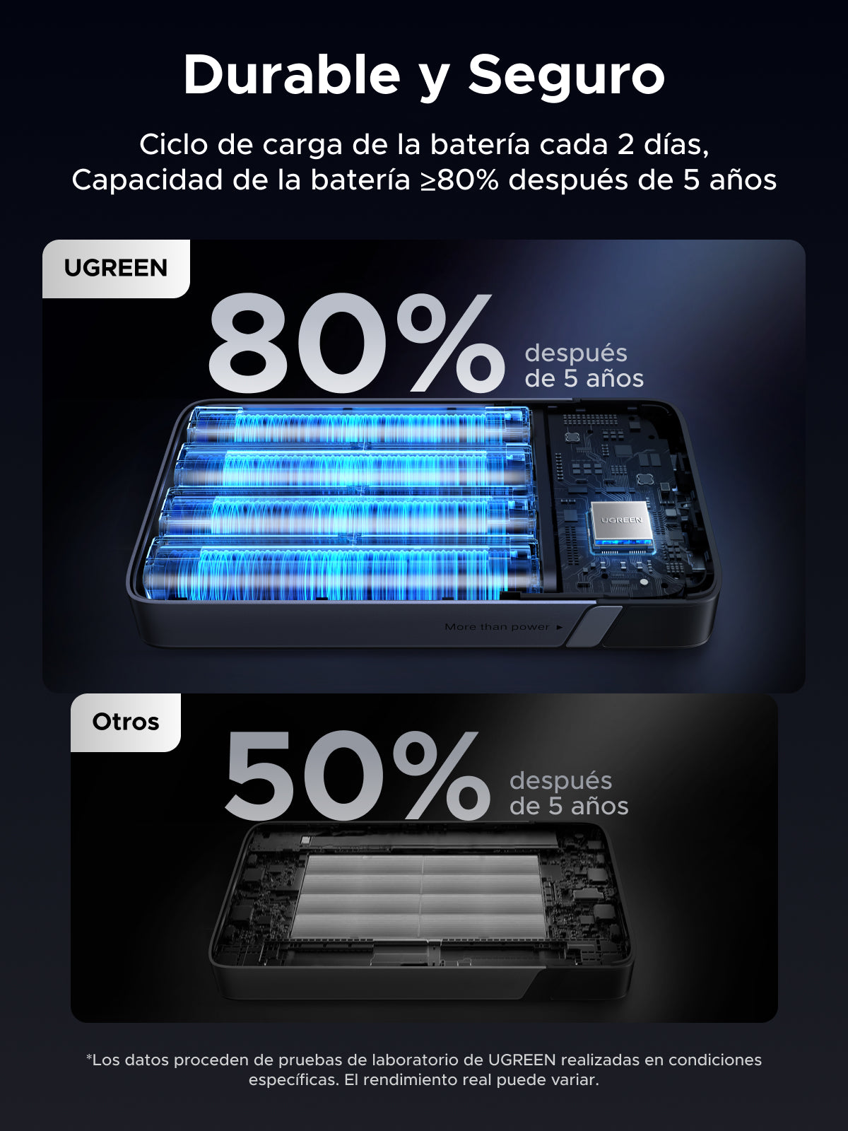 UGREEN 20000mAh Two-way Fast Charging Power Bank PB720