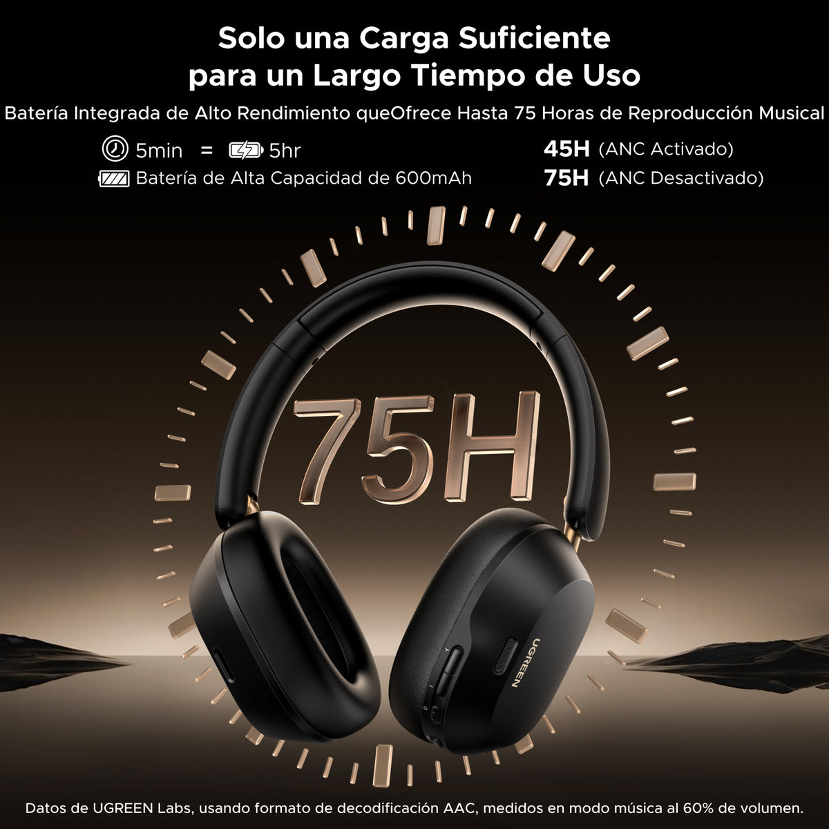 UGREEN HiTune Max5c Hybrid Active Noise-Cancelling Headphones