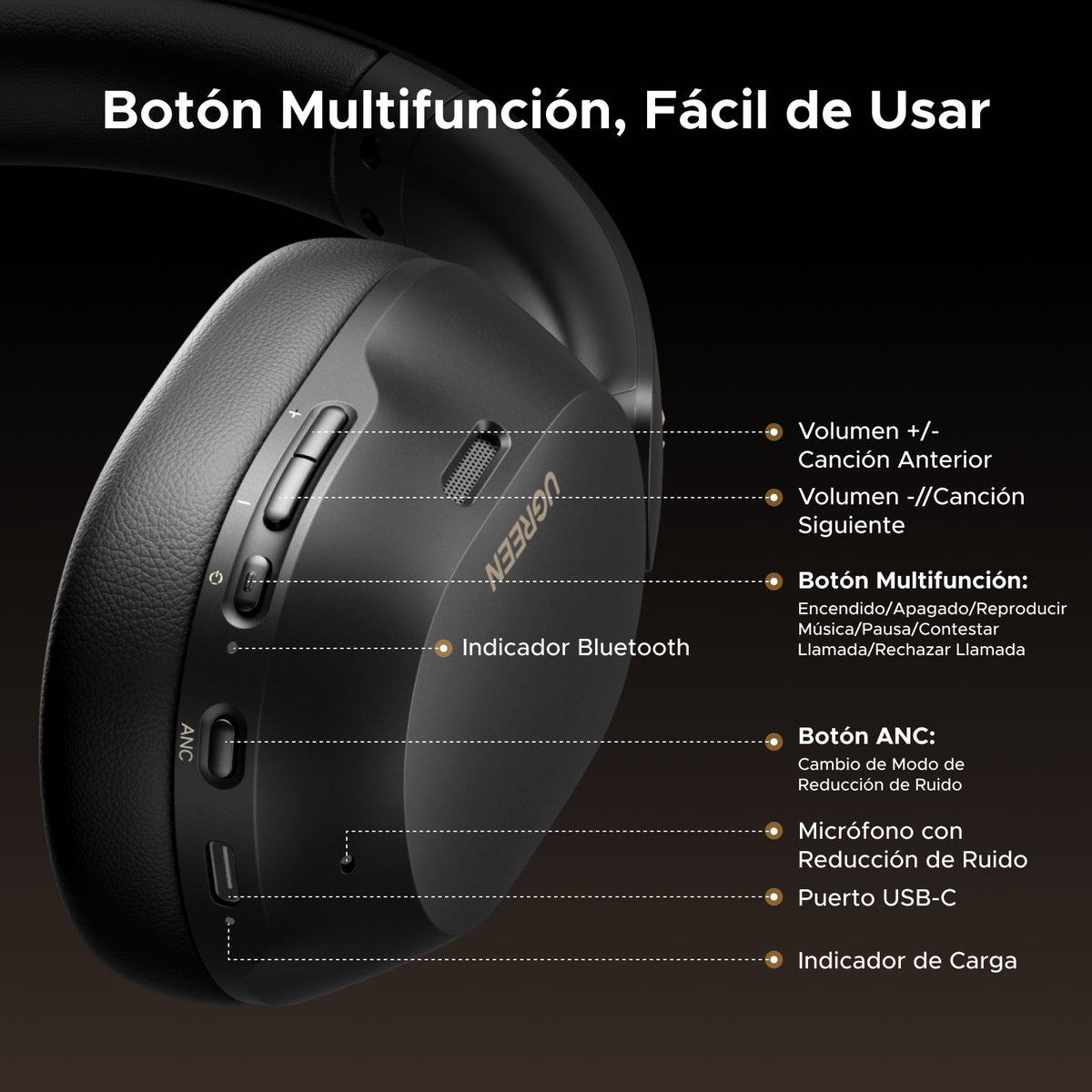 UGREEN HiTune Max5c Hybrid Active Noise-Cancelling Headphones