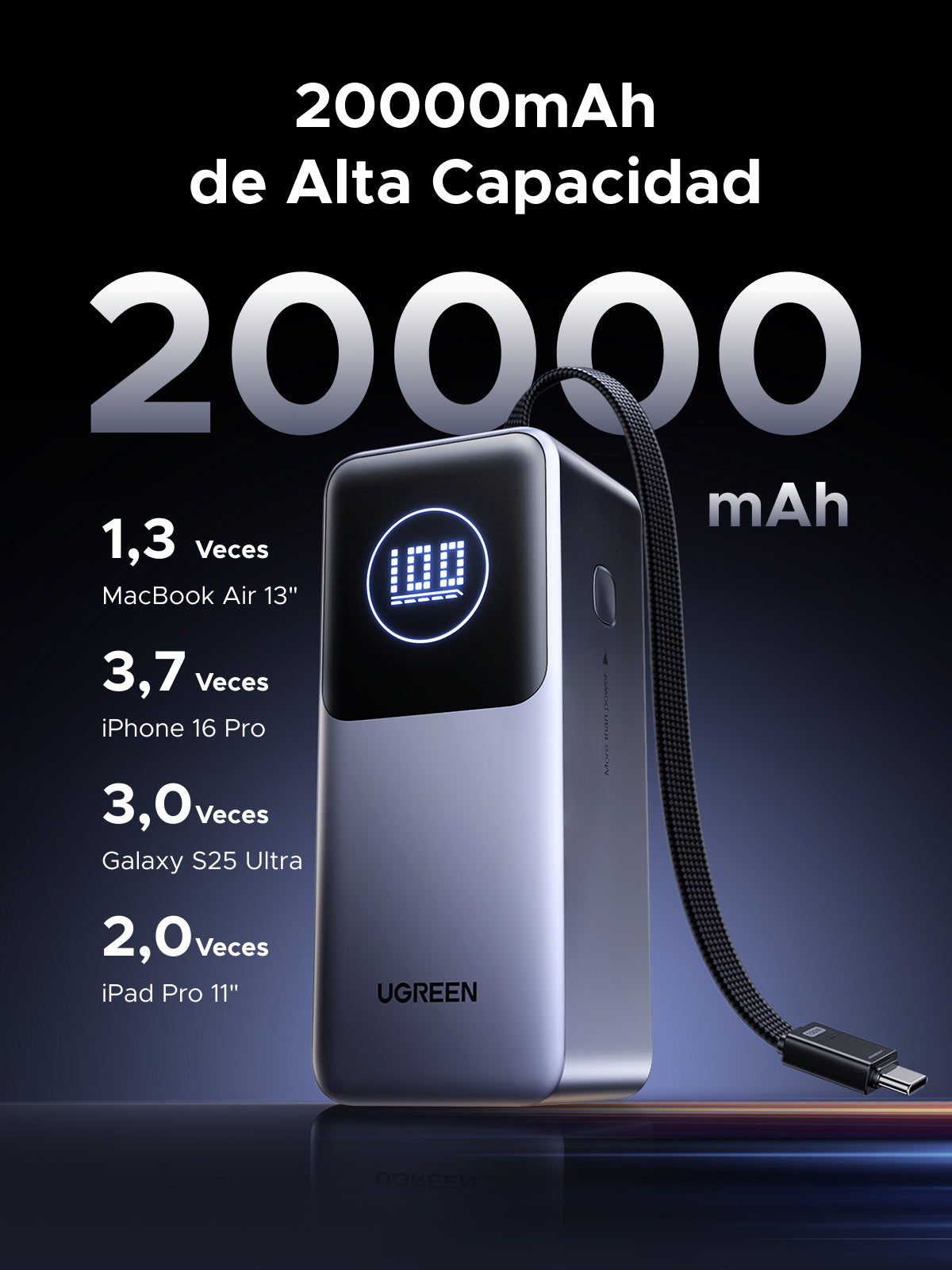 UGREEN Batería Portátil 130W con Cable Integrado PB723