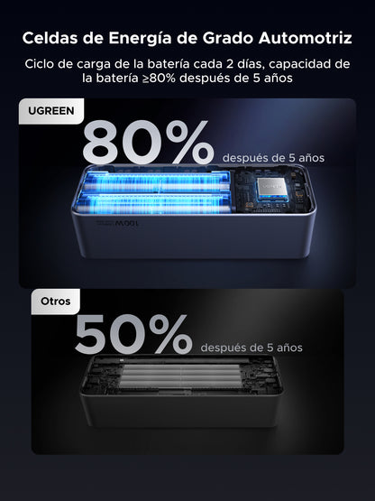 UGREEN Batería Portátil 130W con Cable Integrado PB723