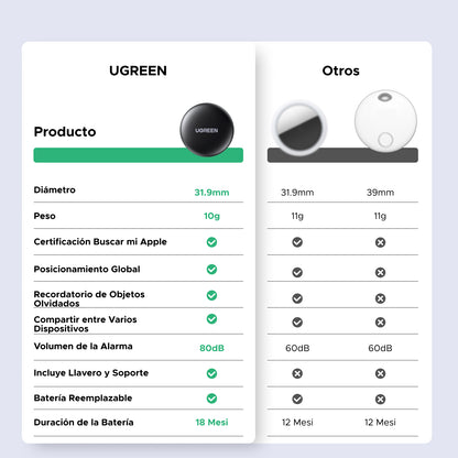 UGREEN Smart Bluetooth Finder CM520