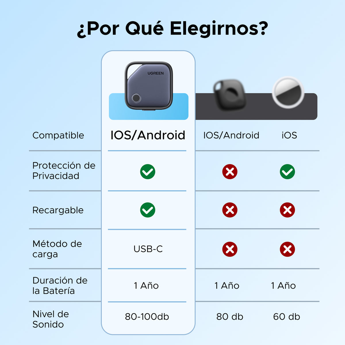 UGREEN Finder Pro CM916