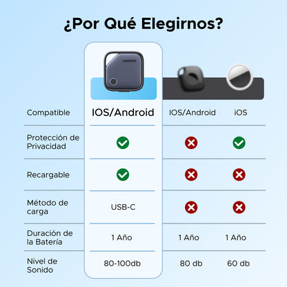 UGREEN Finder Pro CM916